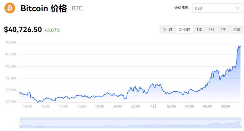 比特币价格今日行情-比特币价格今日行情最新消息