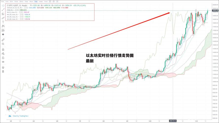 以太坊今日走势-以太坊今天价格走势