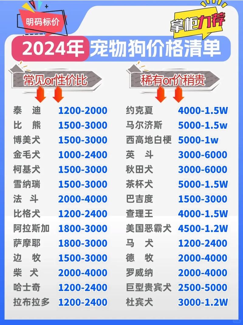 狗狗币历史价格查询-狗狗币历史价格表2020