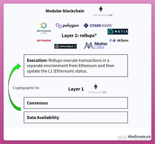 关于ethereum官网以太坊官网的信息