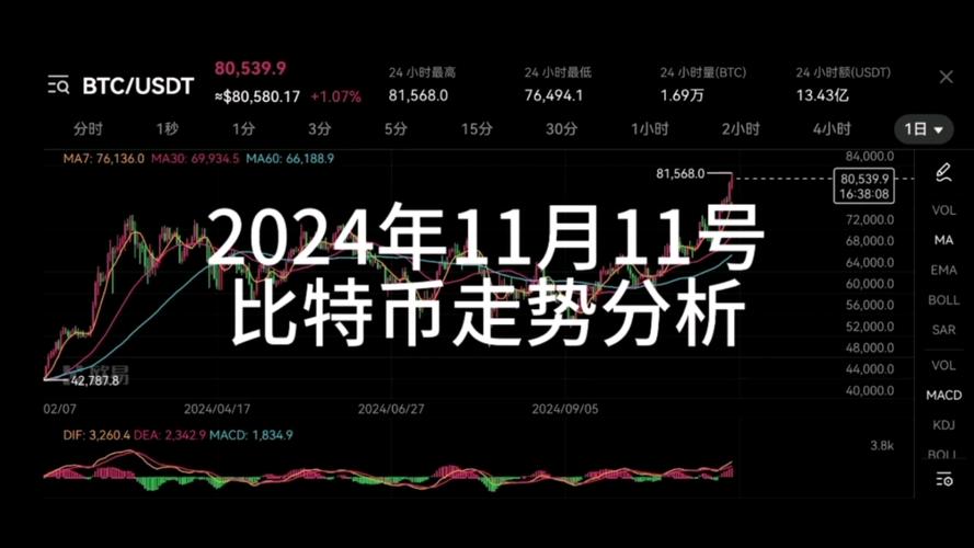 比特币今日行情走势-比特币今日行情走势预测