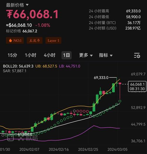 比特币交易今日价格走势图-比特币交易今日价格走势图表