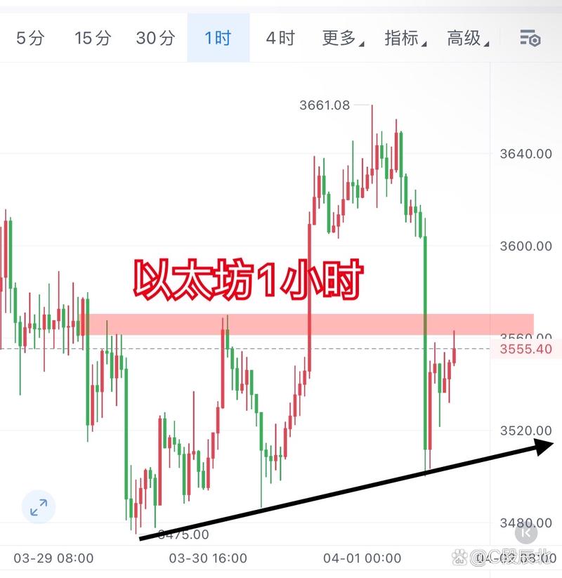 以太坊布林线-比特币 布林线