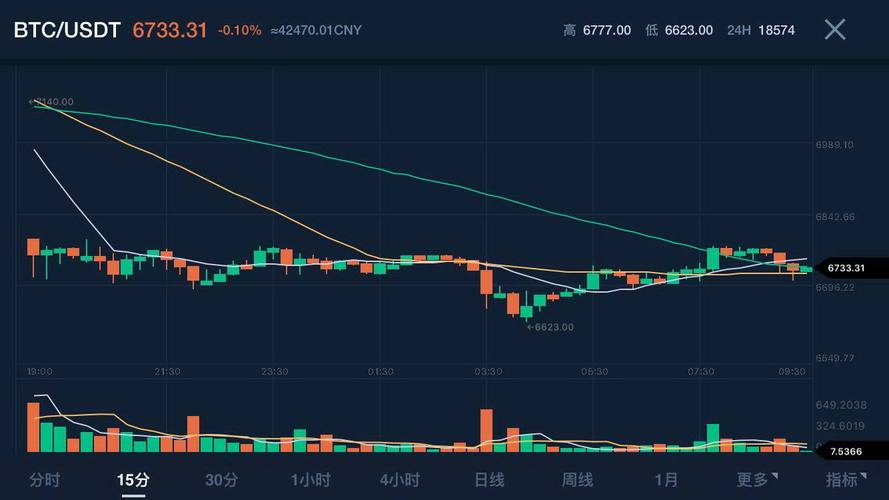 莱特币今日走势价格最新-莱特币今日最新价格是多少