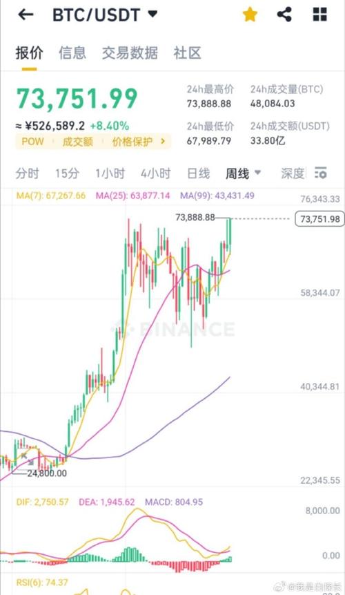 瑞波币发行到现在减少多少币-瑞波币发行到现在减少多少币了