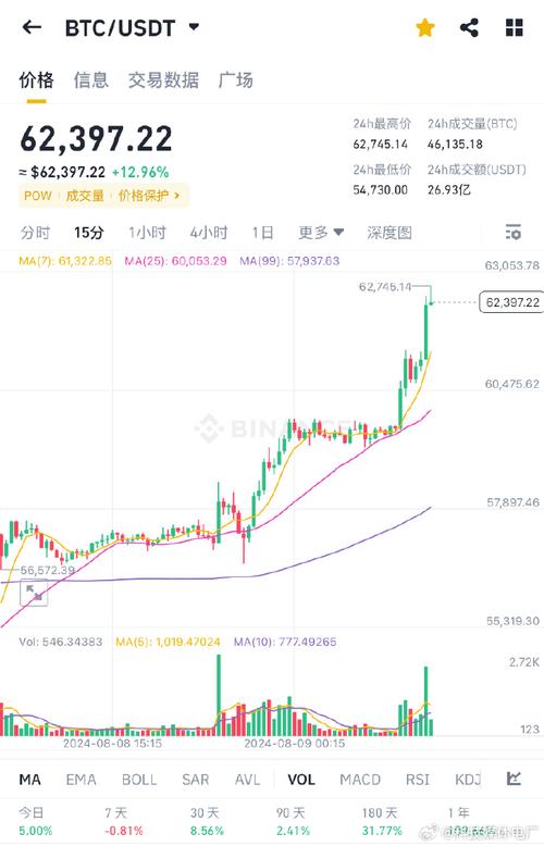 以太坊价格今日行情美元走势-以太坊今日行情美元走势比特币