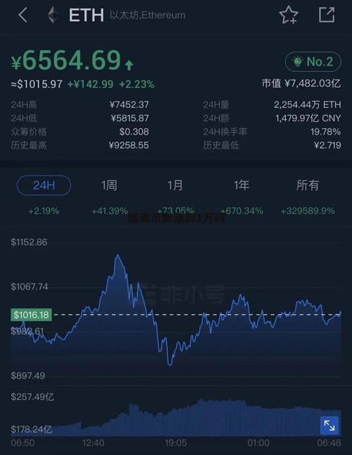 瑞波币2025年能涨到多少-2021年瑞波币还有投资价值吗