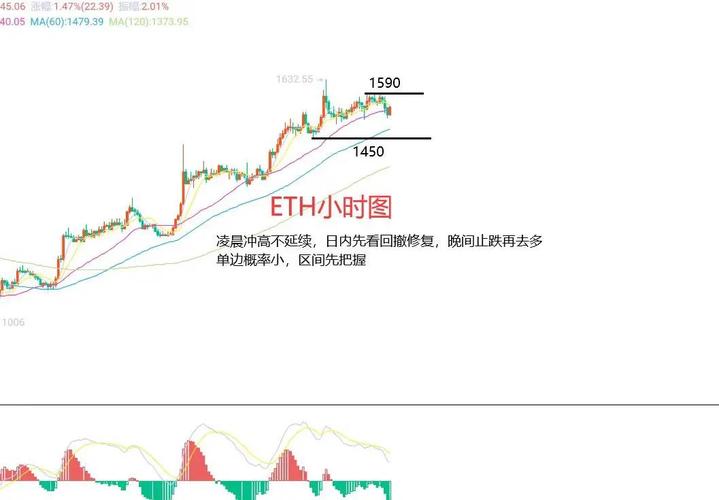以太坊合约行情-以太坊合约行情走势