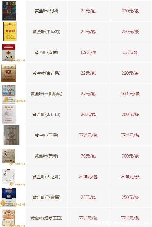 黄金叶-黄金叶香烟价格表