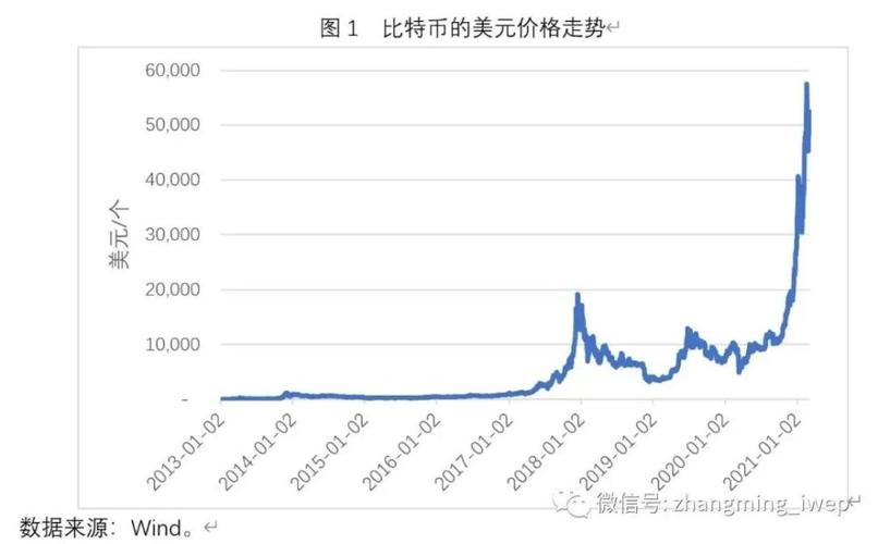 比特币每日解盘分析-比特币每日解盘分析图