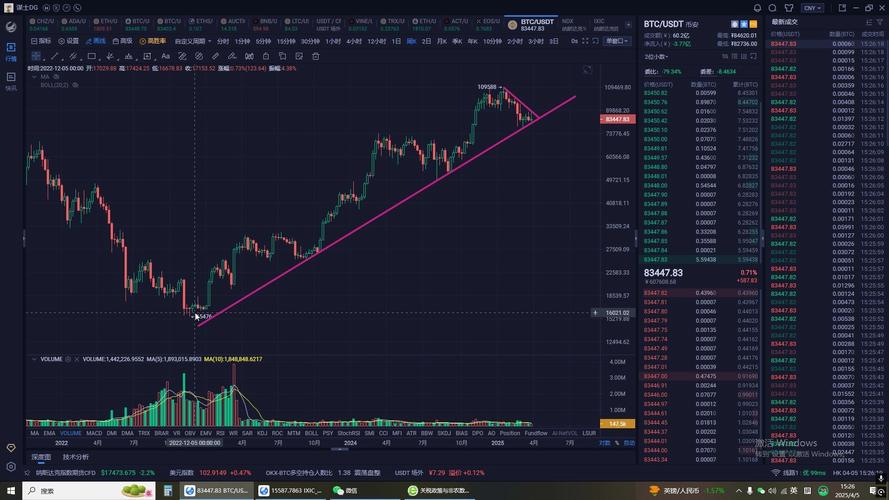 比特币和纳斯达克的关系-比特币和纳斯达克的关系图