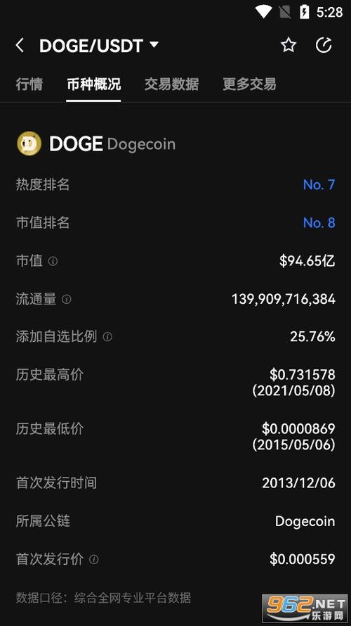 狗狗币价格今日行情-狗狗币价格今日行情 币排名网