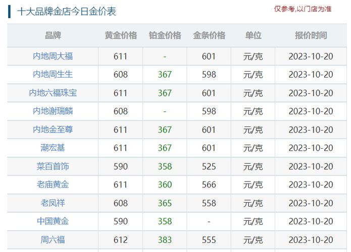 黄金价格今天多少一克-黄金价格今天多少一克梦金园