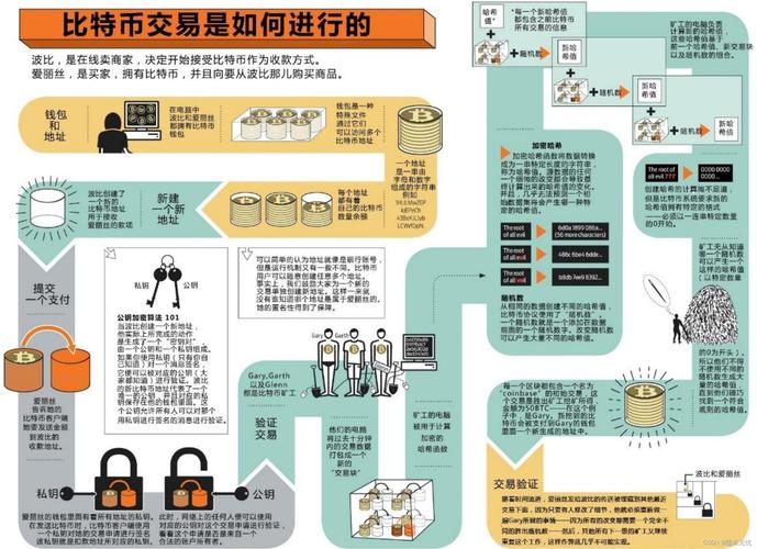 比特币怎么获得或者购买-比特币怎么获得或者购买的