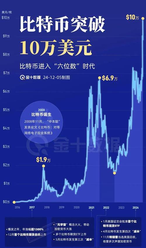 比特币最便宜的时候多少钱-中国比特币最便宜的时候多少钱