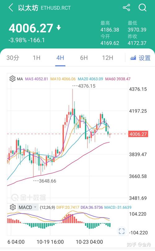 以太坊十年价格图表-以太坊未来十年的价格