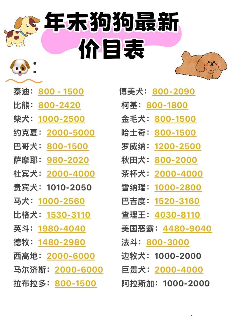 狗狗币历史最低价格是多少人民币-2021年最全狗狗币历史价格表一览