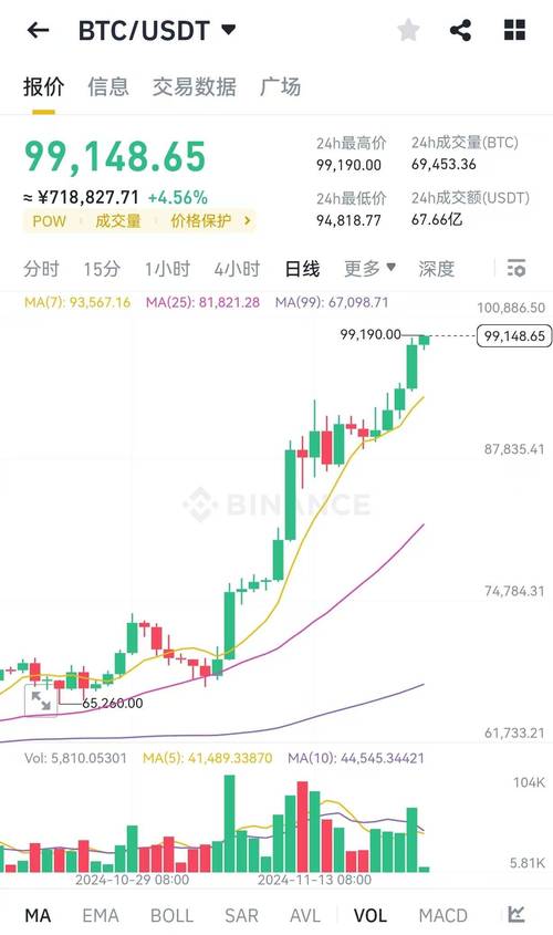 比特币美元实时行情k线图-比特币美元实时行情英为财情