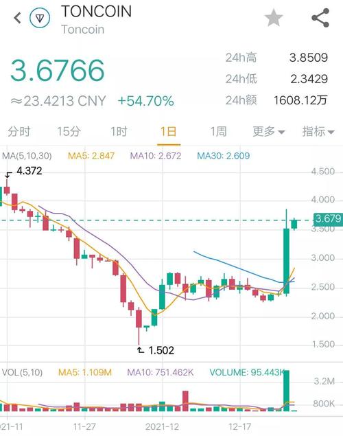 比特币网页版-比特币网页版行情
