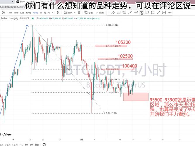 瑞波币行情走势非小号-瑞波币价格今日行情走势分析