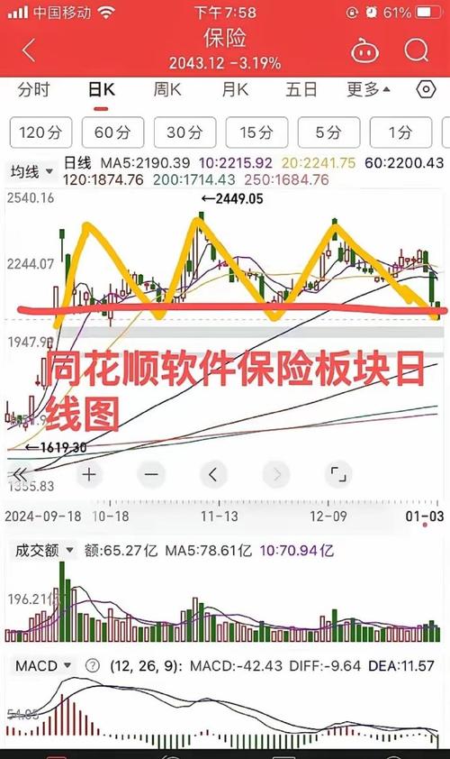 上证指数后市分析详解-上证指数后期是涨还是跌