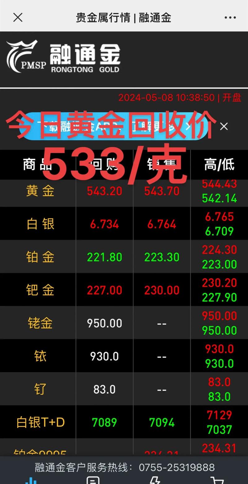黄金大盘实时金价-国际黄金大盘实时金价