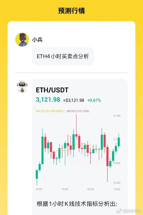 以太坊走势分析-以太坊走势分析行情