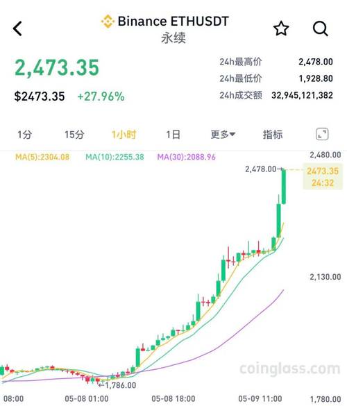 虚拟币爆仓事件最新消息-虚拟币爆仓会亏到负数吗?