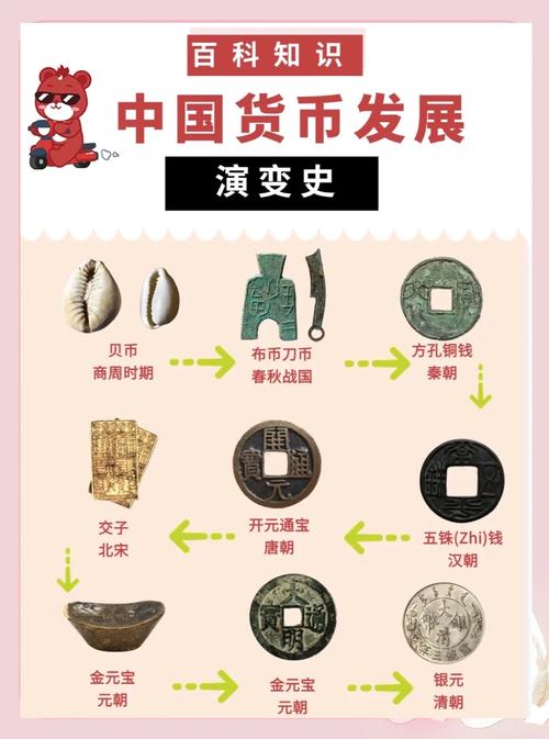 人民币的历史沿革-人民币的历史沿革简述
