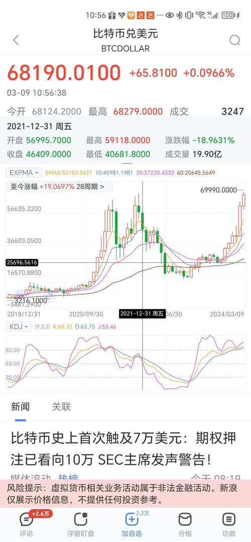 比特币价格-比特币价格历史