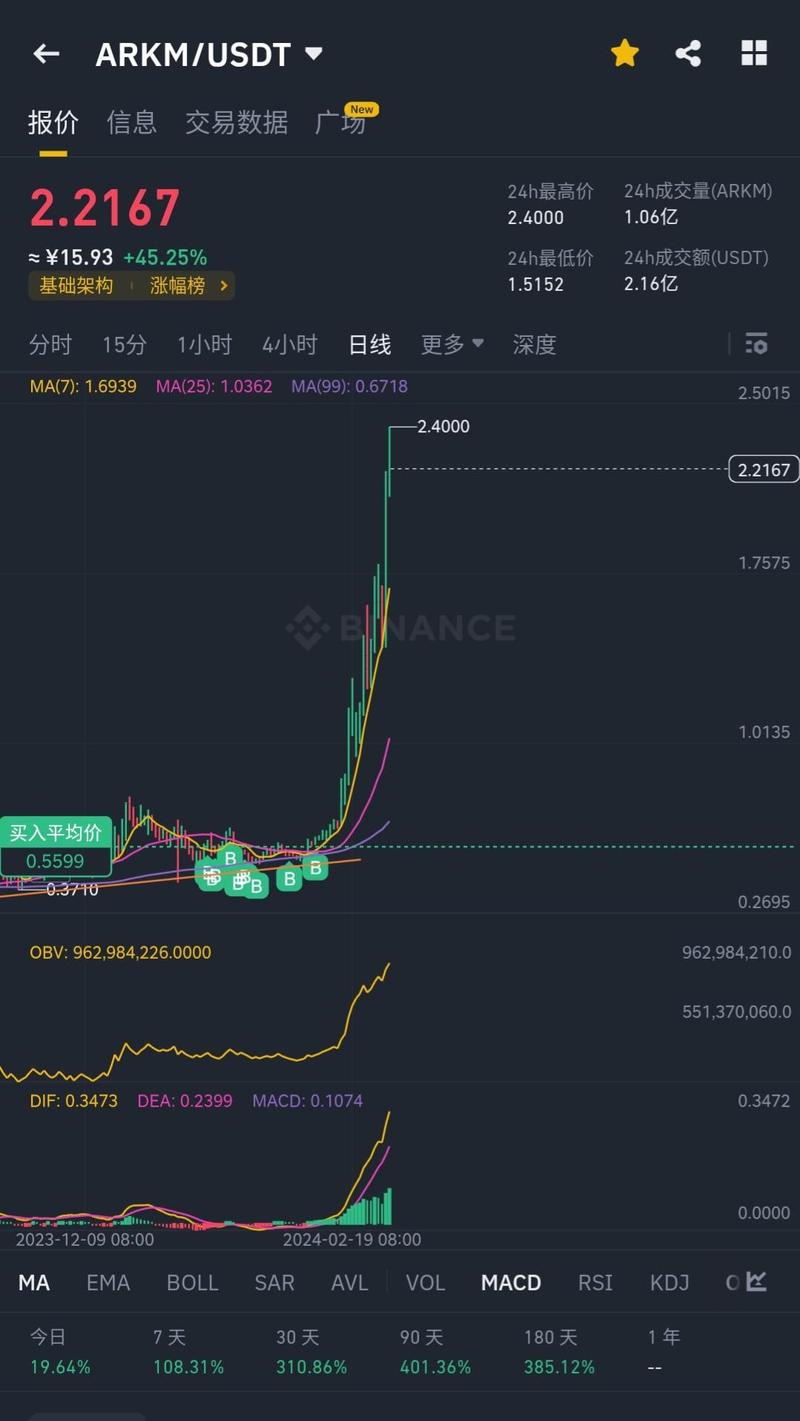 ar币价格今日行情-AR币价格今日行情最新