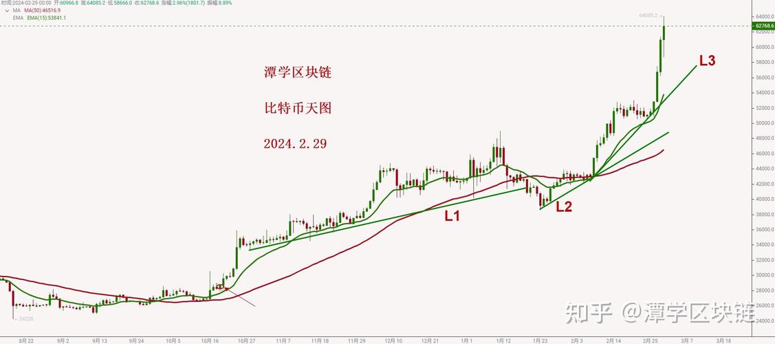 比特币价格今日行情走势图-比特币价格今日行情走势图最新消息