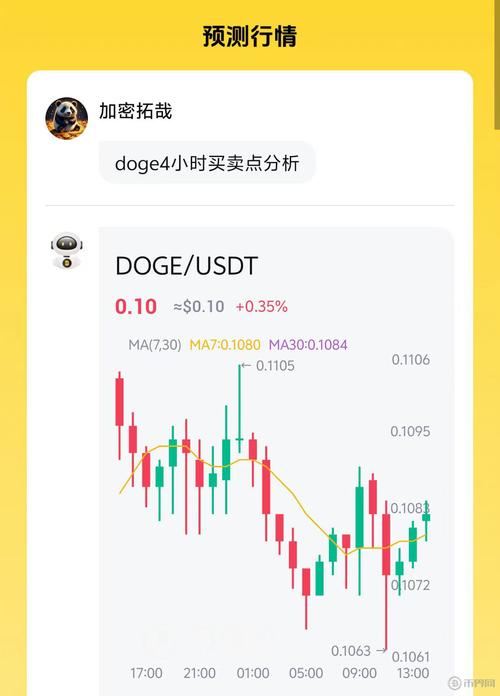 狗狗币是什么-狗狗币是什么时候上市的