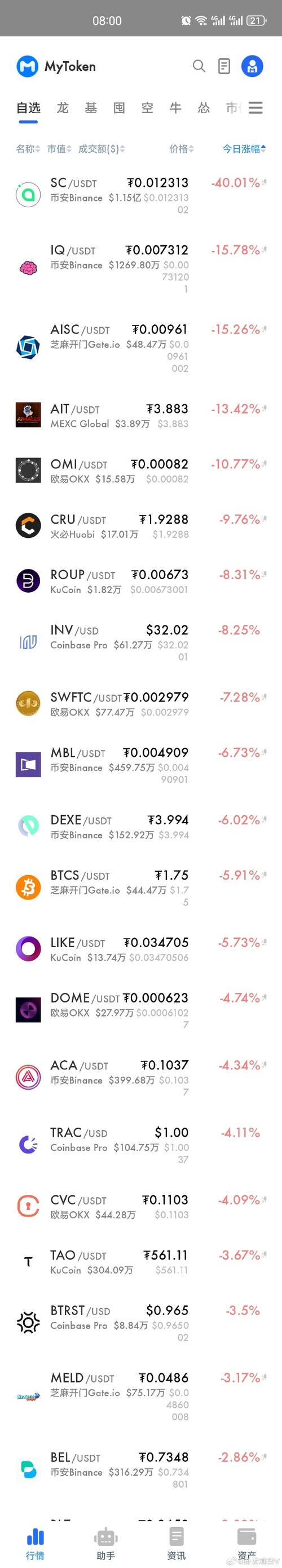 uni币今日行情-uni币今日行情价格最新消息