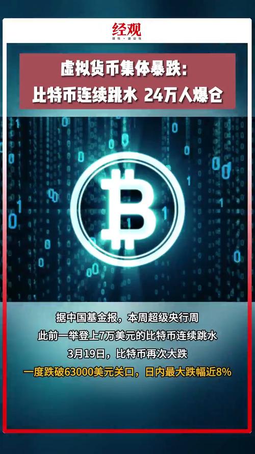 虚拟货币交易暴跌原因的简单介绍