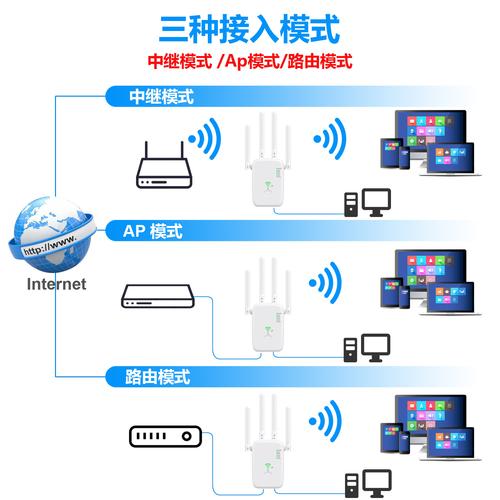 网络信号增强器怎么安装-网络信号增强器安装要离居民多少米
