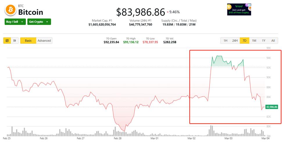 艾达币最新价格今日行情走势-艾达币最新价格今日行情走势图