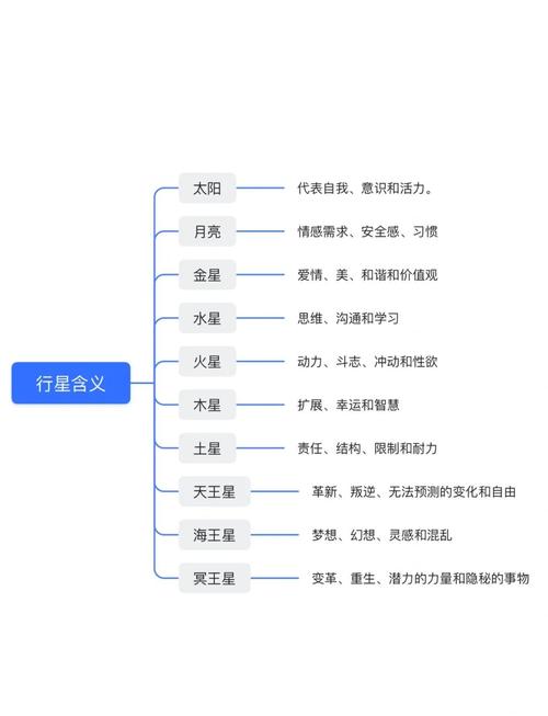 占星学的发展脉络的简单介绍