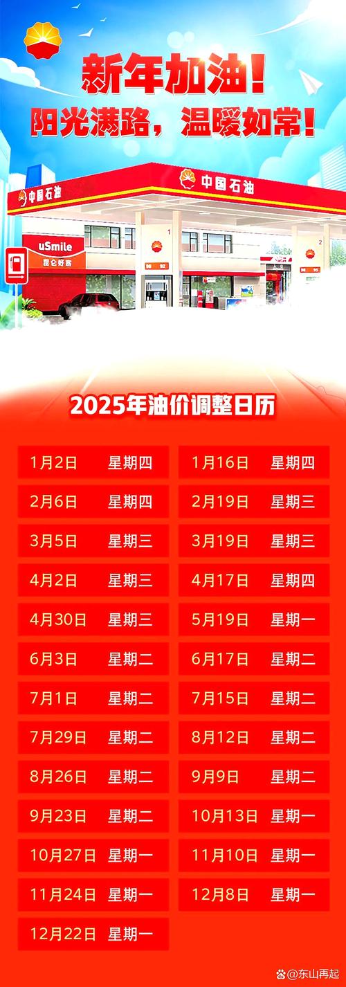 国际汽油最新价格行情-国际汽油价格最新调整最新消息