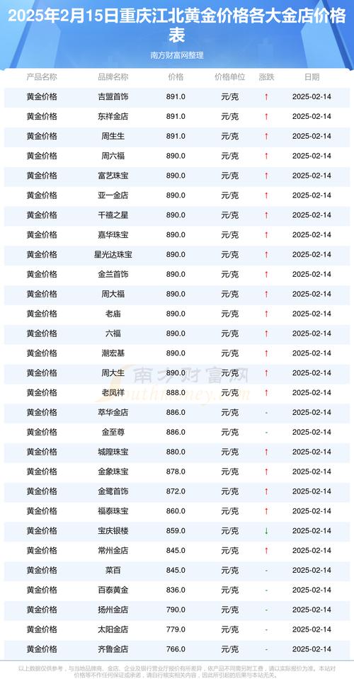 2025黄金今天价目表-2025黄金今天价目表最新