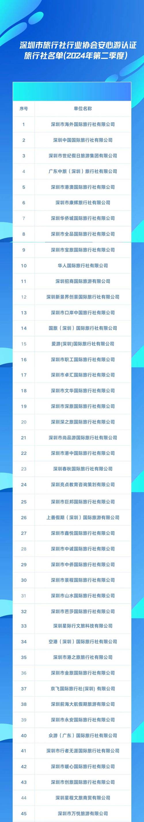 国内前十旅行社-国内知名旅行社排名