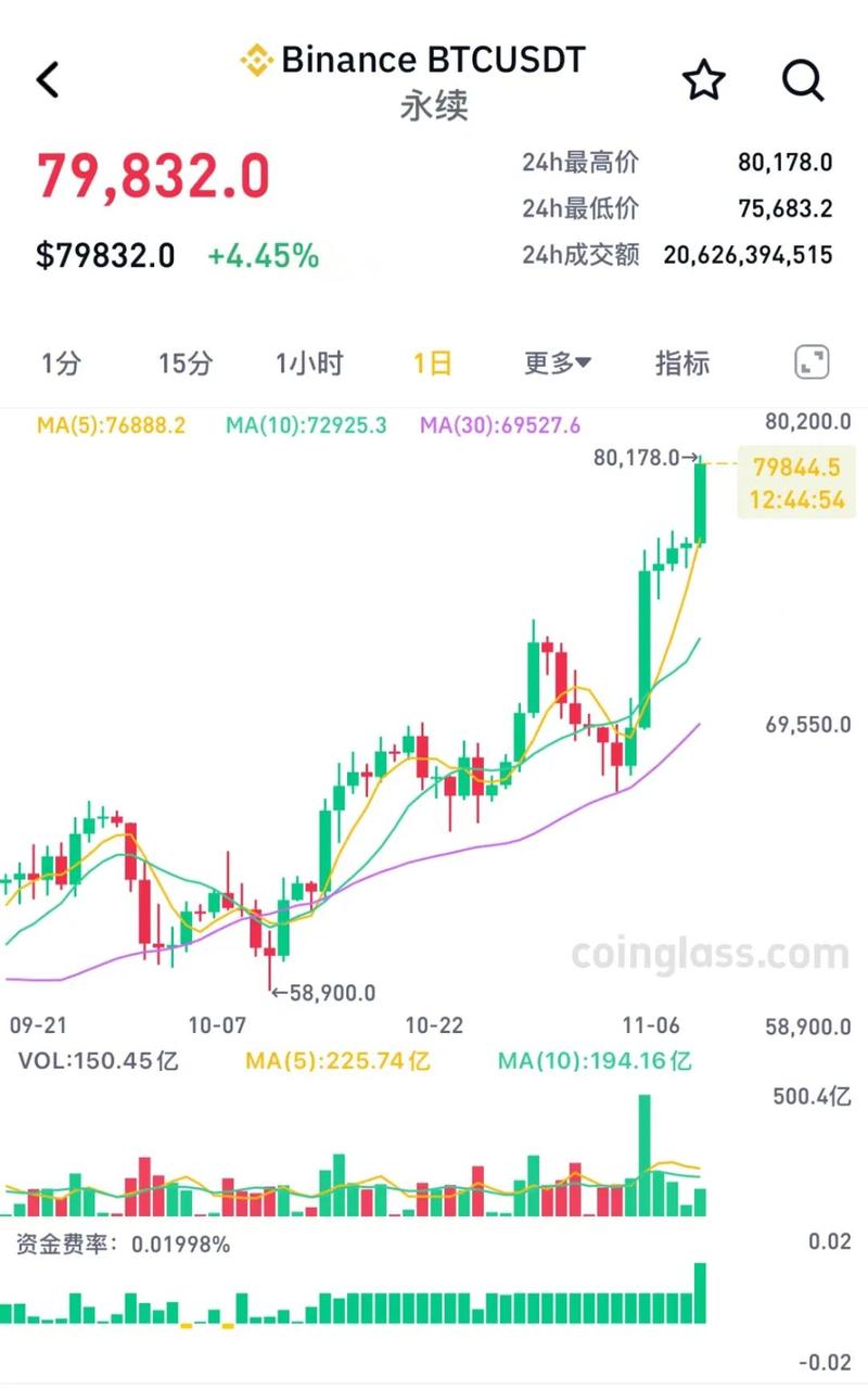 比特币今天最新行情走势图表-比特币今天最新行情走势图表分析