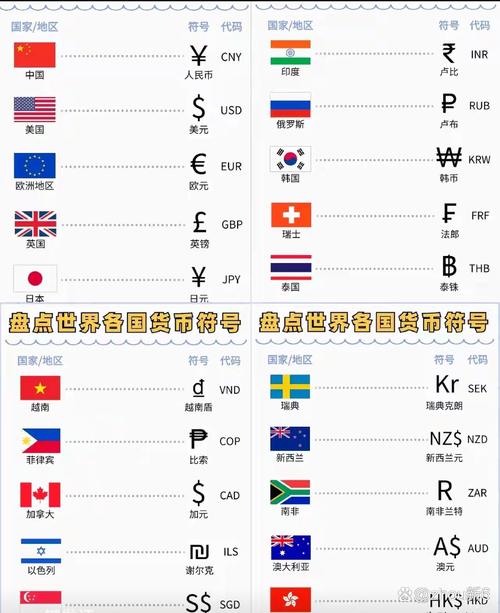 使用多种货币的国家-一个国家使用多种货币