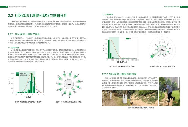 现代堆肥技术简介-我国堆肥技术的发展现状