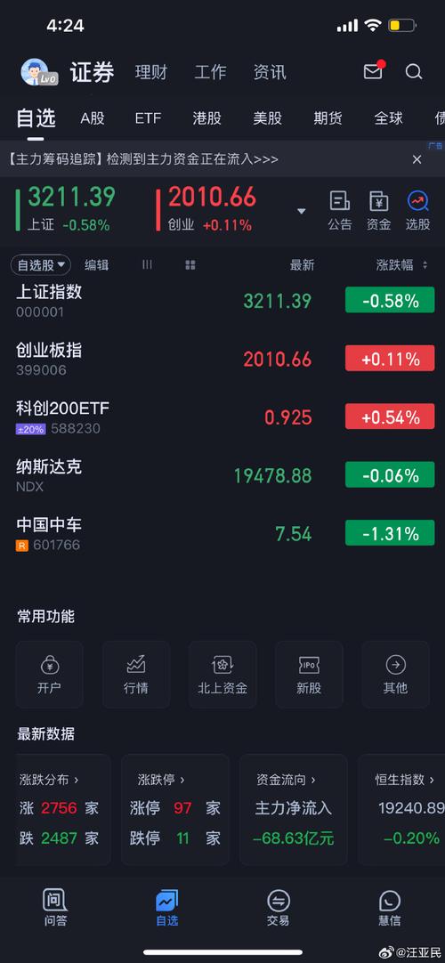 新浪财经b/s点-新浪财经行情中心入口