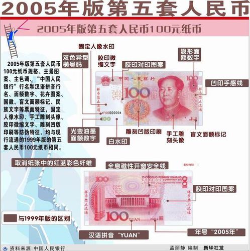 法定货币为什么不可兑换人民币-为什么人民币不能实现完全可兑换