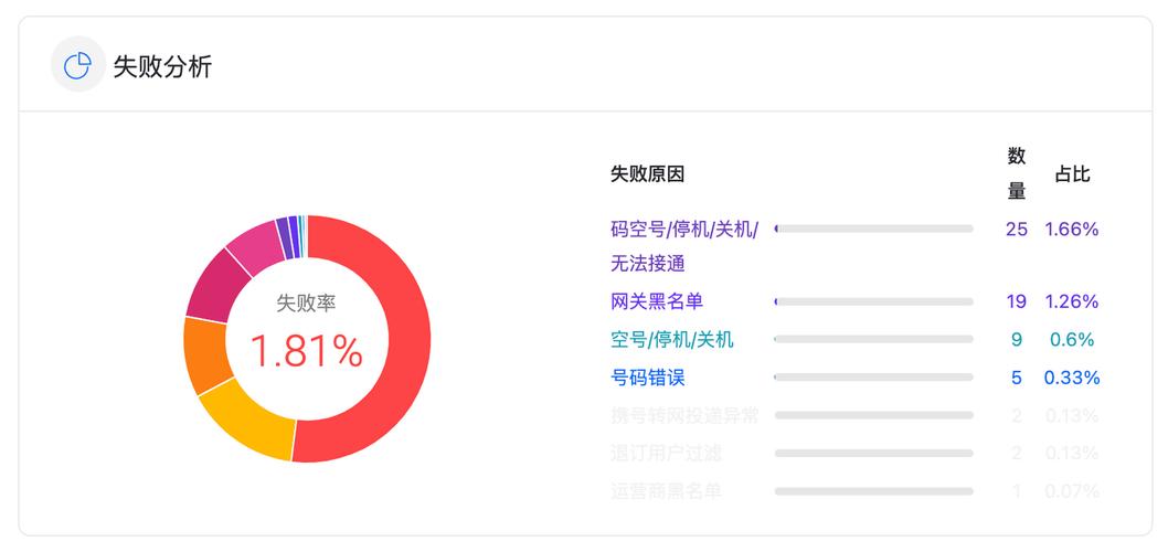 纸飞机收不到86短信验证-电报登录收不到86短信验证