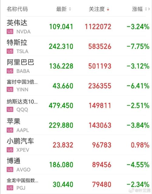 美股特斯拉-美股特斯拉大涨会利好a股吗