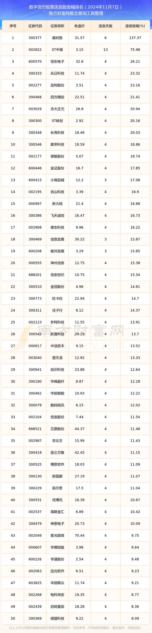 数字货币的股票龙头有哪些-数字货币的真正龙头股是哪个?