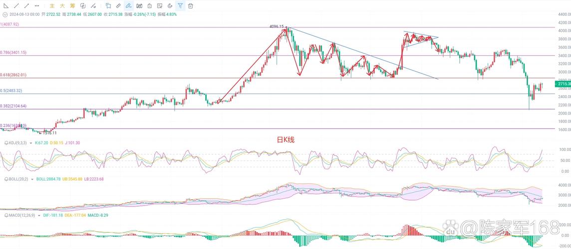 币圈最新消息以太坊价格-币圈最新消息coinfalcon